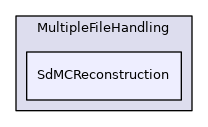 SdMCReconstruction