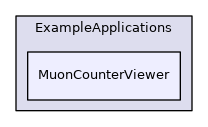 MuonCounterViewer