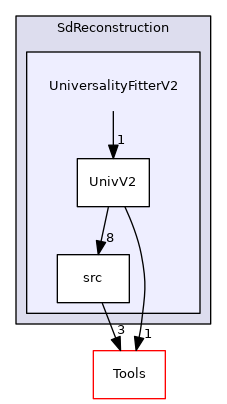 UniversalityFitterV2