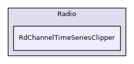 RdChannelTimeSeriesClipper
