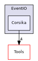 Corsika