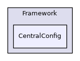 CentralConfig