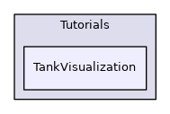 TankVisualization