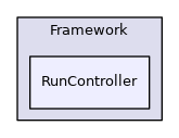 RunController