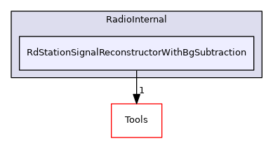 RdStationSignalReconstructorWithBgSubtraction