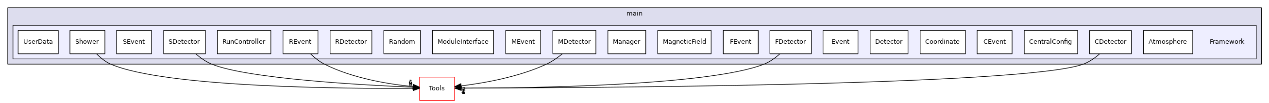 Framework