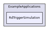 RdTriggerSimulation