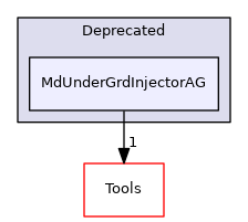 MdUnderGrdInjectorAG