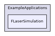 FLaserSimulation