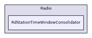 RdStationTimeWindowConsolidator
