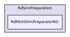 RdREASSimPreparatorNG