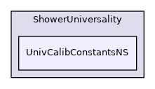 UnivCalibConstantsNS