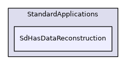 SdHasDataReconstruction