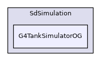 G4TankSimulatorOG