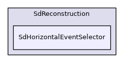 SdHorizontalEventSelector