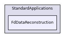 FdDataReconstruction