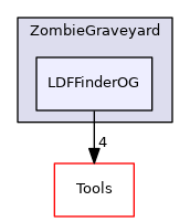 LDFFinderOG