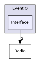 Interface