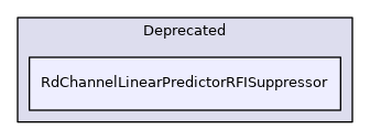 RdChannelLinearPredictorRFISuppressor