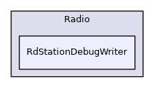 RdStationDebugWriter
