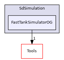 FastTankSimulatorOG
