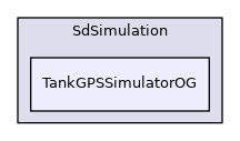 TankGPSSimulatorOG
