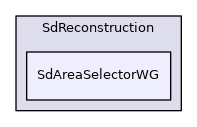 SdAreaSelectorWG