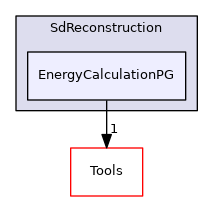 EnergyCalculationPG