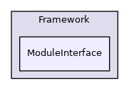 ModuleInterface
