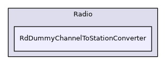 RdDummyChannelToStationConverter