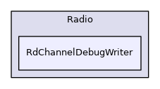RdChannelDebugWriter