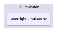 LaserLightSimulatorNA