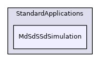 MdSdSSdSimulation