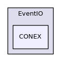 CONEX