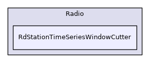 RdStationTimeSeriesWindowCutter