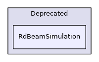 RdBeamSimulation