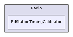 RdStationTimingCalibrator