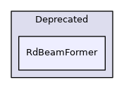 RdBeamFormer