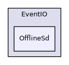 OfflineSd