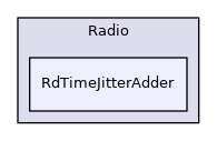 RdTimeJitterAdder
