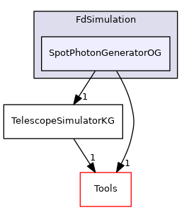 SpotPhotonGeneratorOG
