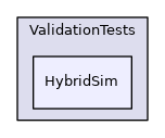 HybridSim
