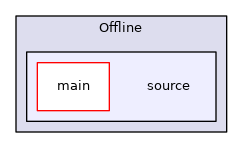 source