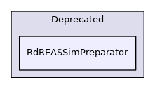 RdREASSimPreparator
