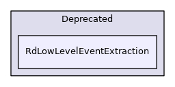 RdLowLevelEventExtraction