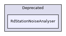 RdStationNoiseAnalyser
