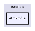 AtmProfile