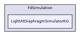 LightAtDiaphragmSimulatorKG