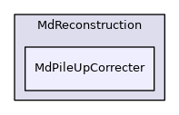 MdPileUpCorrecter