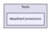 WeatherCorrections